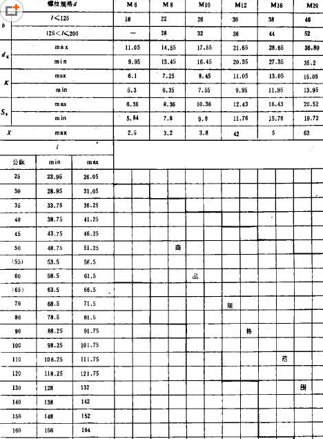 沉头方颈螺栓GB/T10规格