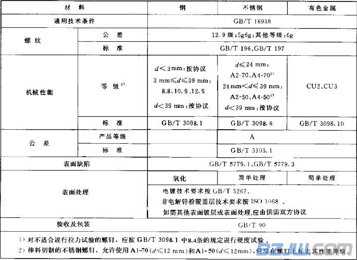 内六角螺栓标准尺寸图